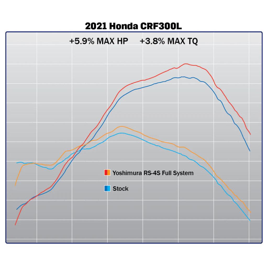 Système d'échappement complet en acier inoxydable Yoshimura RS-4 2021-23 Honda CRF300L | 123410d520