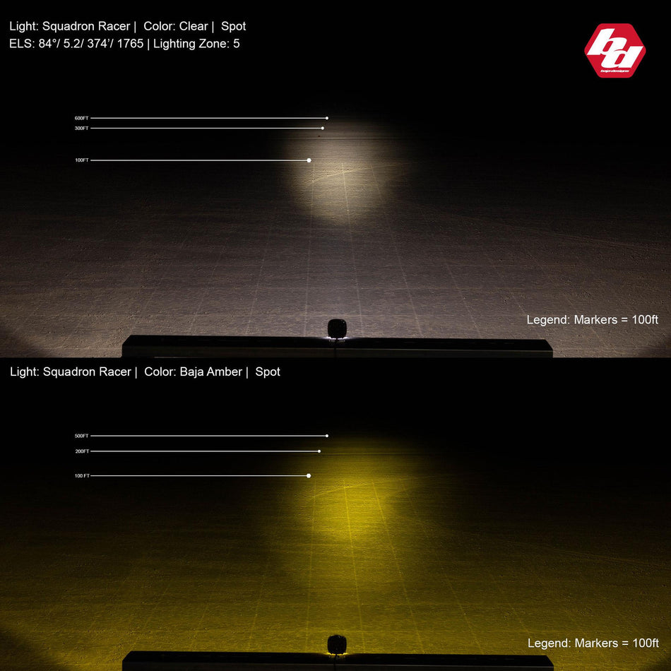 Baja Designs Squadron-R Racer Edition LED Auxiliary Light Pod