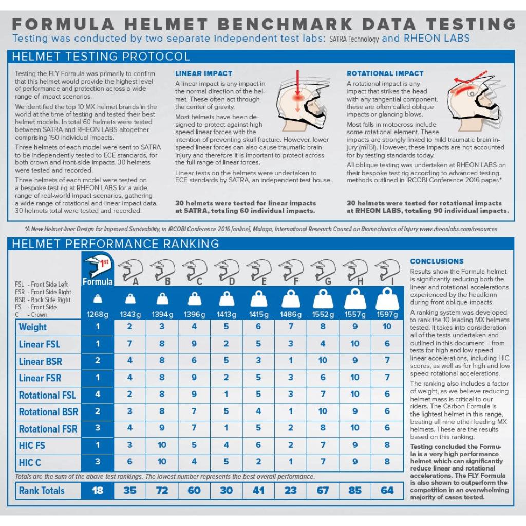 Fly Racing Formula S Carbon Legacy Helmet