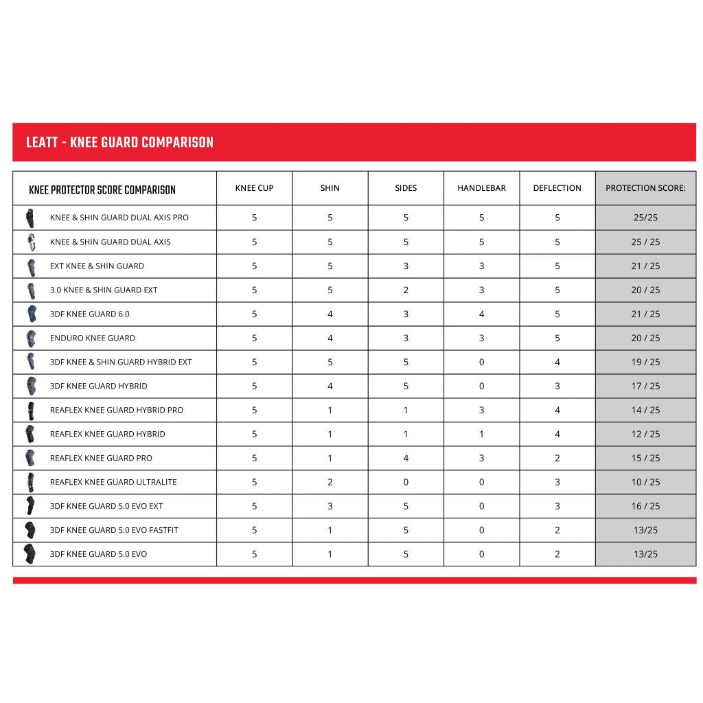 Leatt Dual Axis Knee & Shin Guard