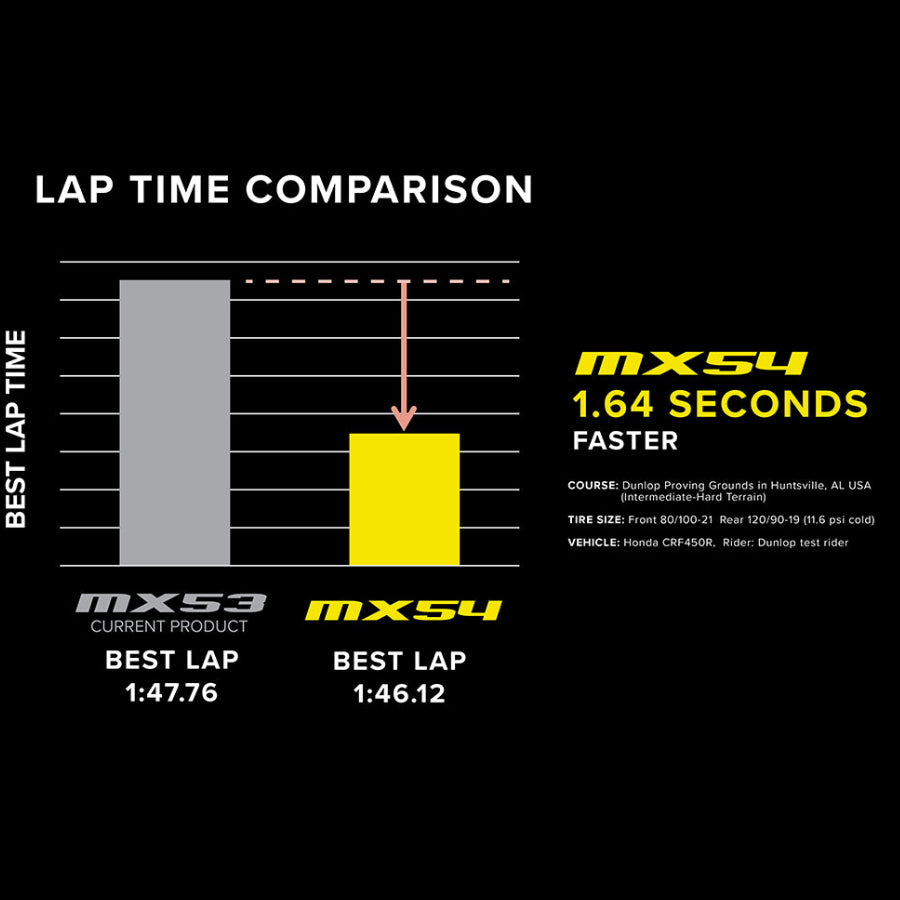 Dunlop Geomax MX54 Intermediate/Hard Terrain E-Bike Tire