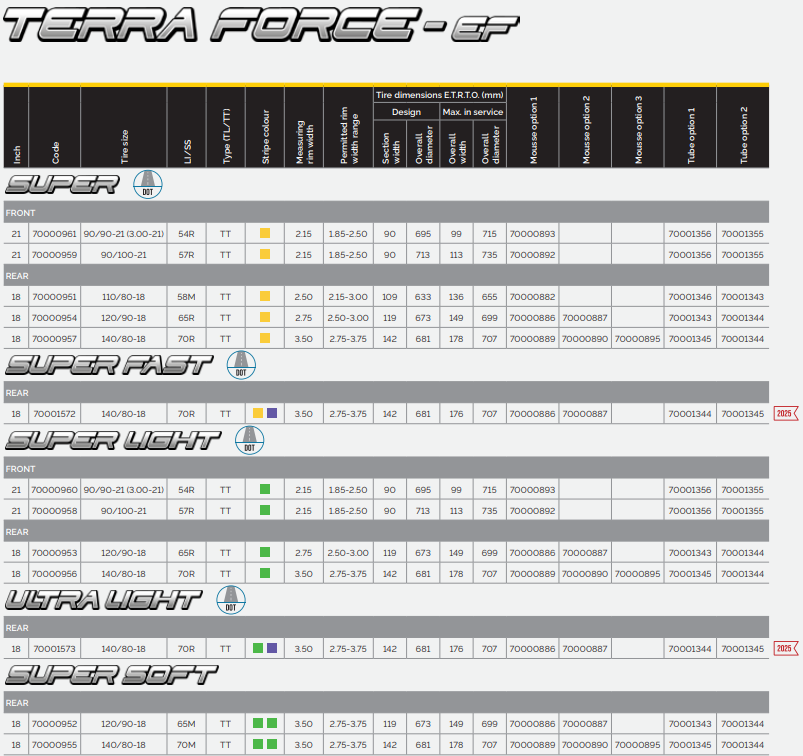 MITAS Terra Force-EF Super Soft Enduro Tire