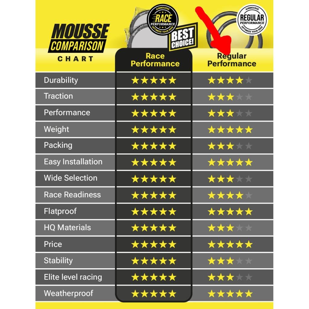 Airmousse High Durability Mousse Bib - MojoMotoSport.com