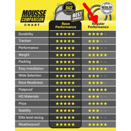 Airmousse High Durability Mousse Bib - MojoMotoSport.com