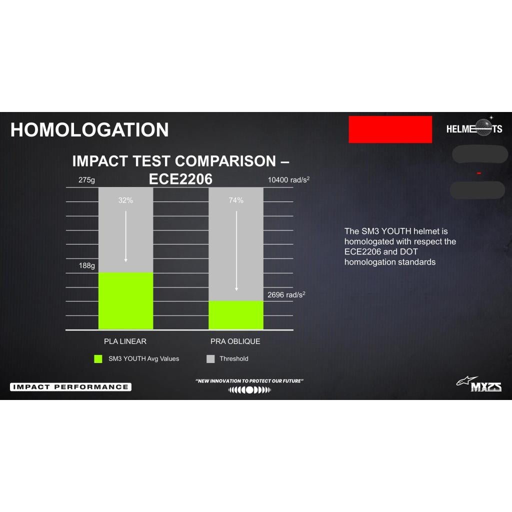 Alpinestars 2025 S - M3 Youth Helmets - MojoMotoSport.com