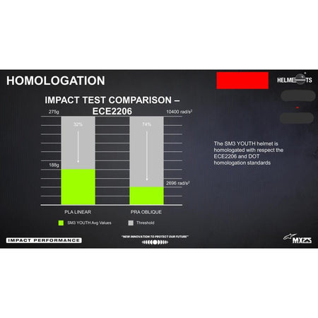 Alpinestars 2025 S - M3 Youth Helmets - MojoMotoSport.com