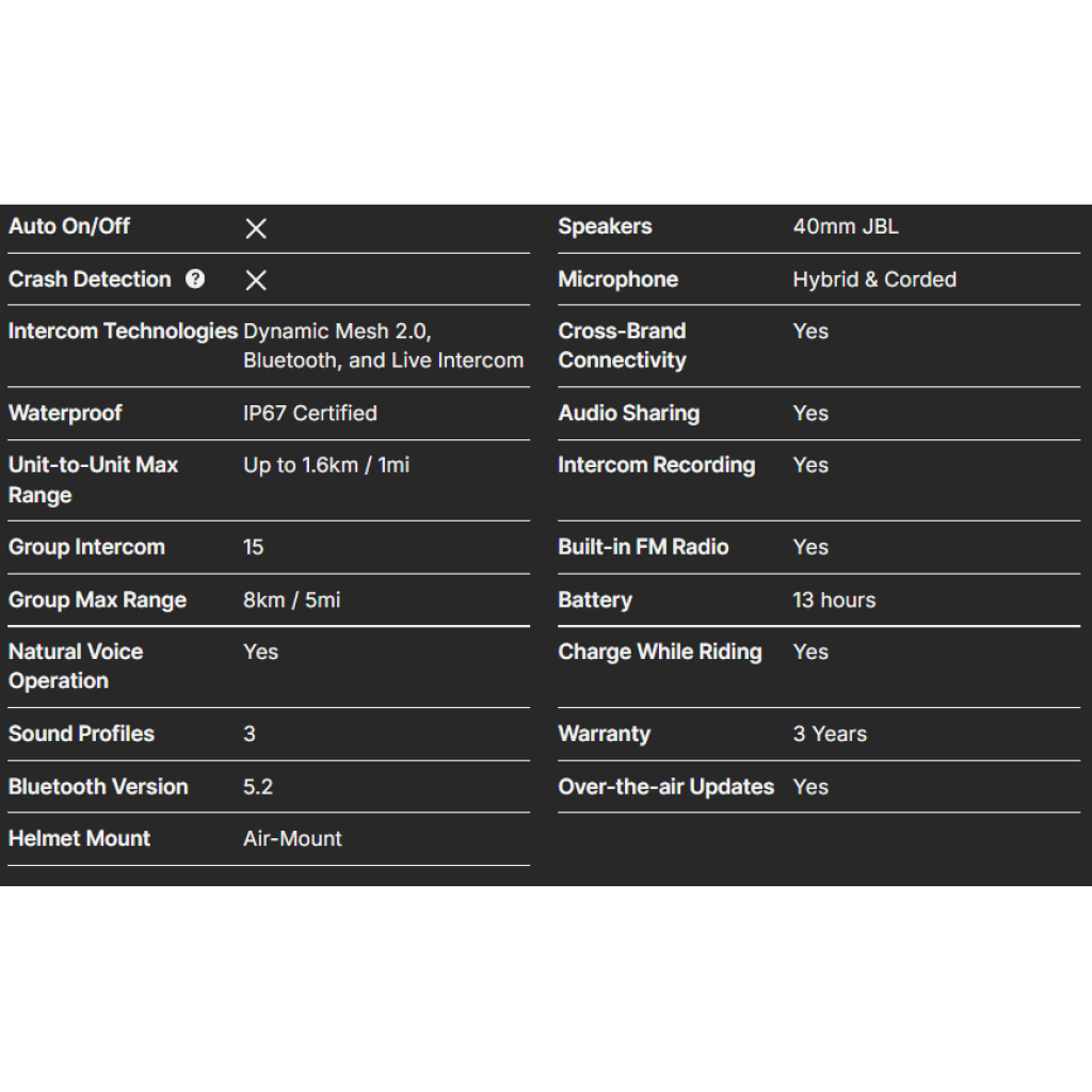Cardo Packtalk Edge ORV Sets - MojoMotoSport.com