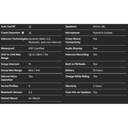 Cardo Packtalk Edge ORV Sets - MojoMotoSport.com
