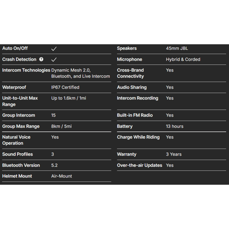 Cardo Packtalk Pro Kit w/ Crash Detection - MojoMotoSport.com