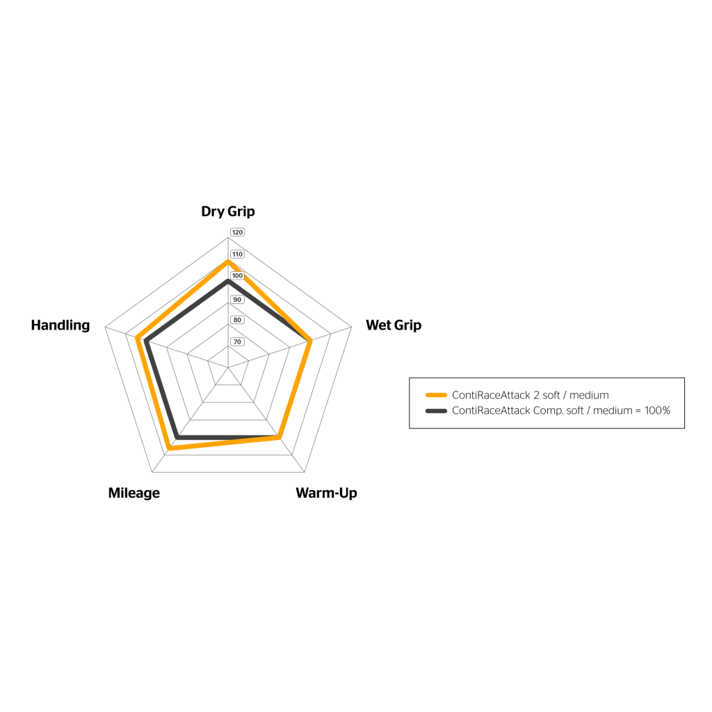 Continental ContiRaceAttack 2 Street Tire - MojoMotoSport.com