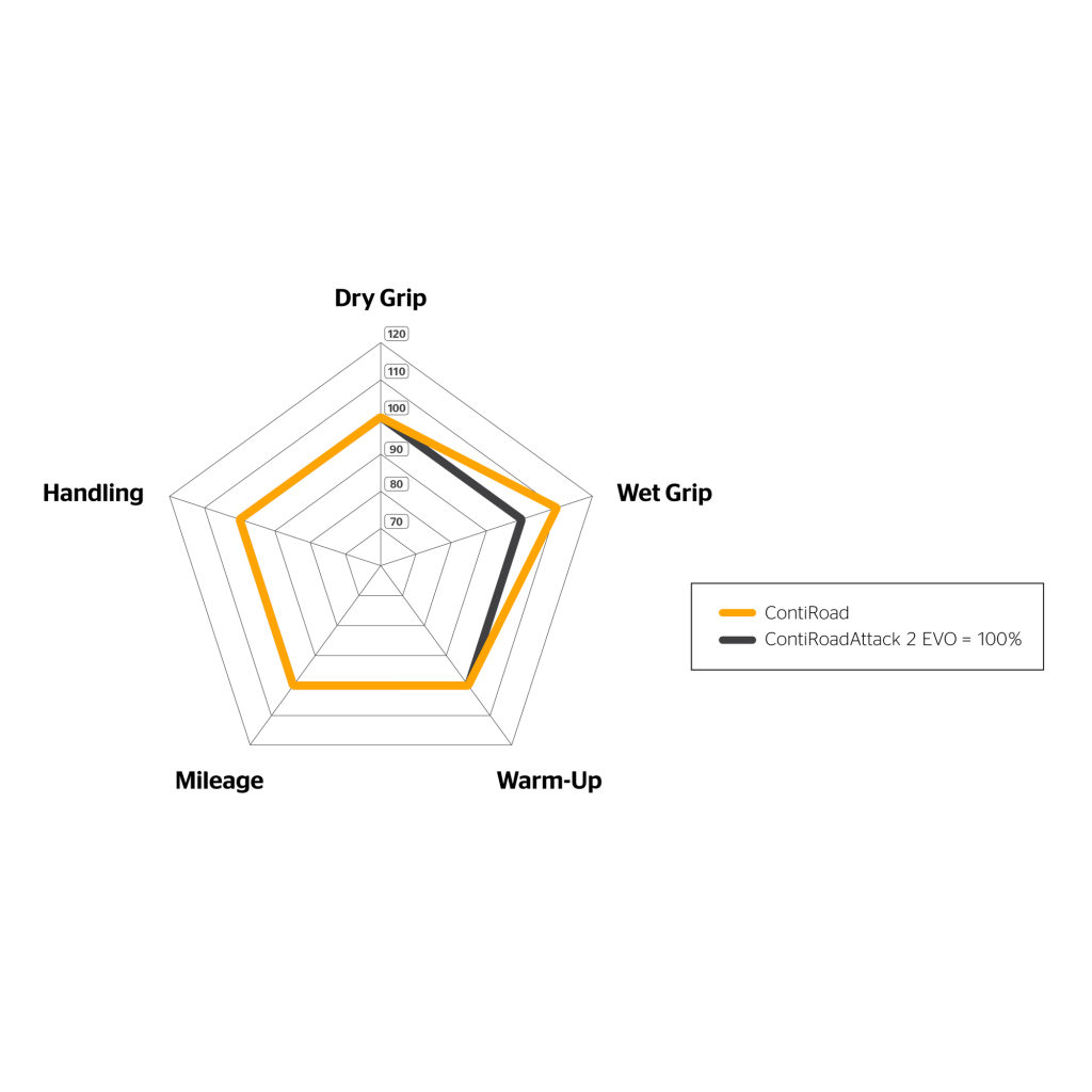 Continental ContiRoad Tire - MojoMotoSport.com