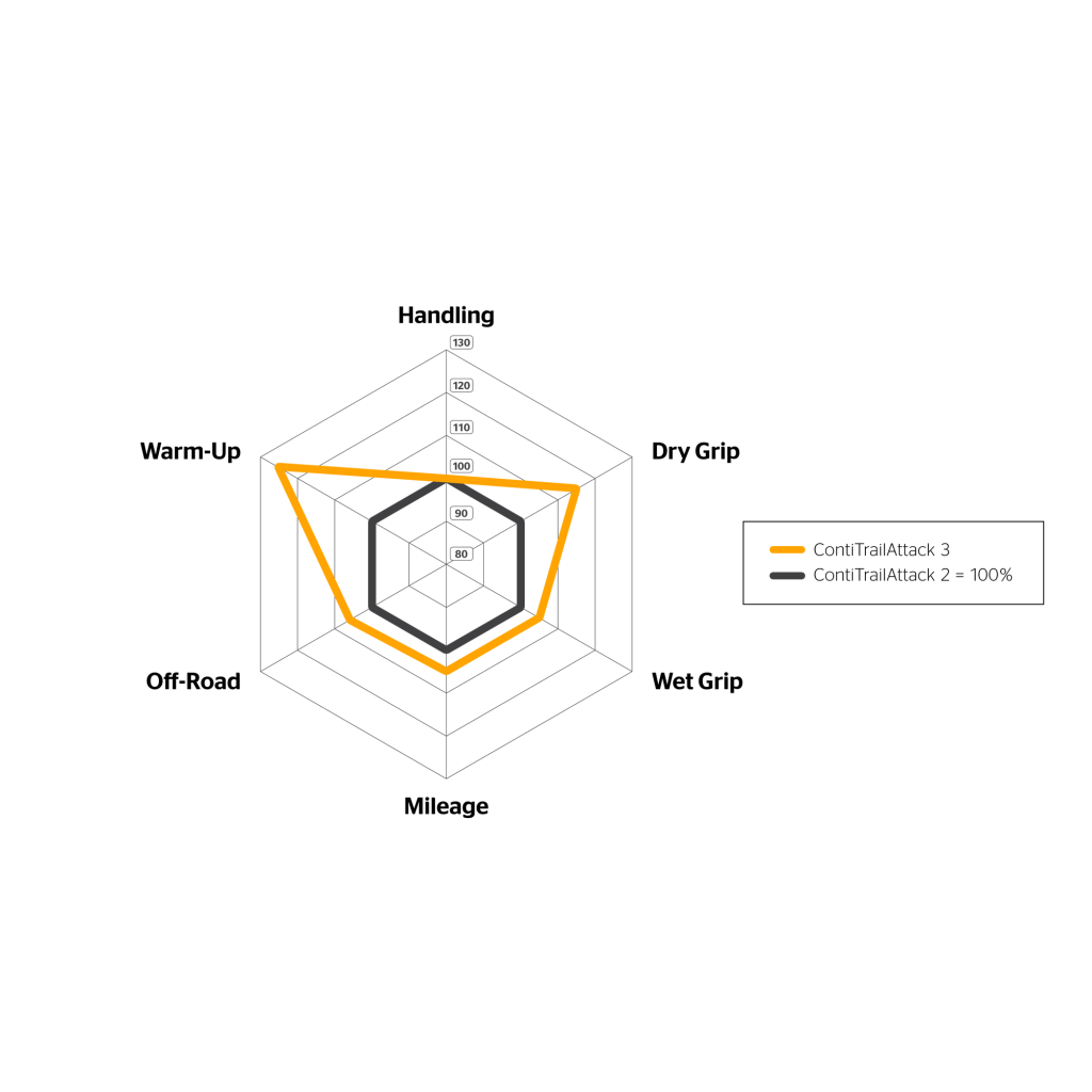 Continental ContiTrailAttack 3 Tire - MojoMotoSport.com