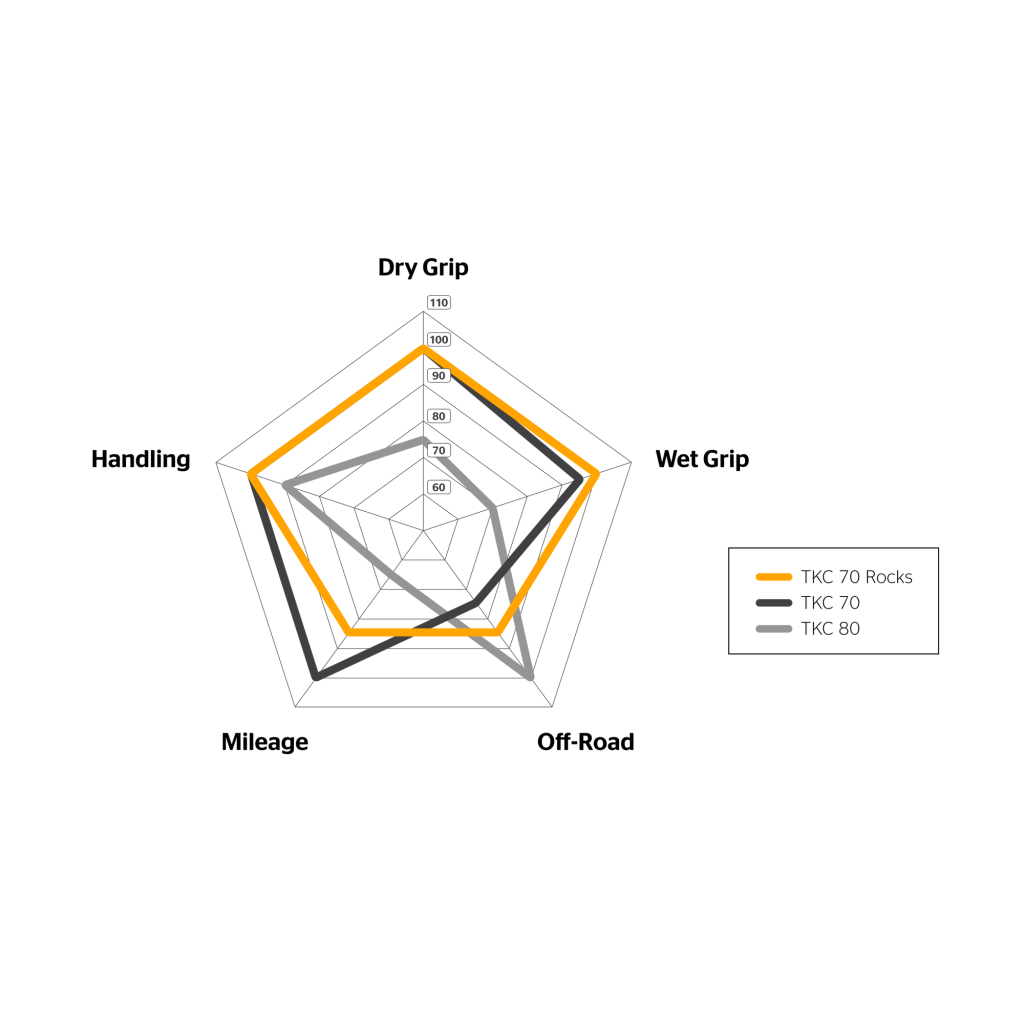 Continental TKC 70 Rocks Tire - MojoMotoSport.com