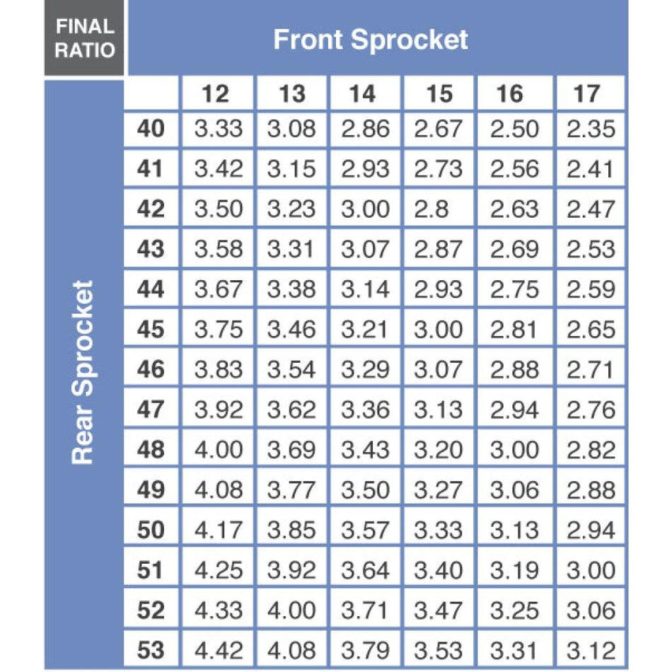 Dirt Tricks Chrome Rear Sprocket Yamaha YZ85 2002 - UP - MojoMotoSport.com