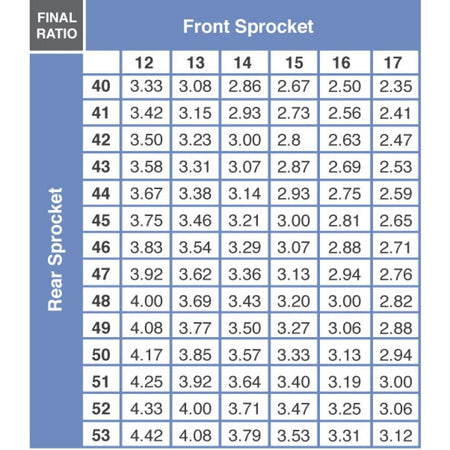 Dirt Tricks Lightweight Steel Front Sprocket Honda | CR3 - MojoMotoSport.com