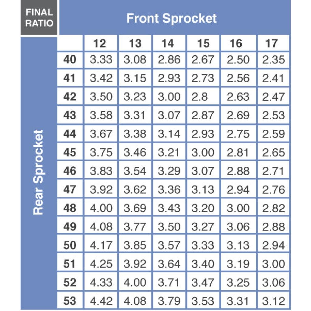 Dirt Tricks Lightweight Steel Front Sprocket KTM/HUS/GAS/STARK - MojoMotoSport.com