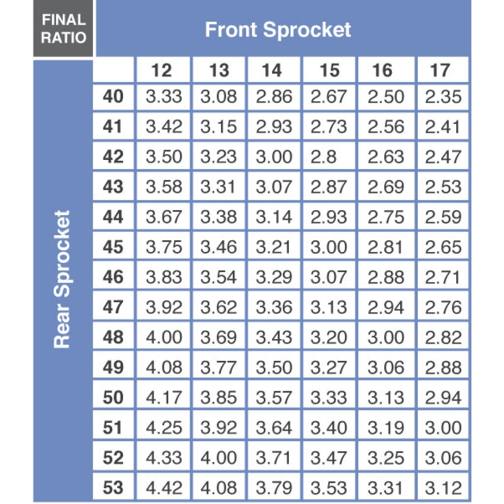 Dirt Tricks Rear Sprocket KTM/HUS/GAS/STARK