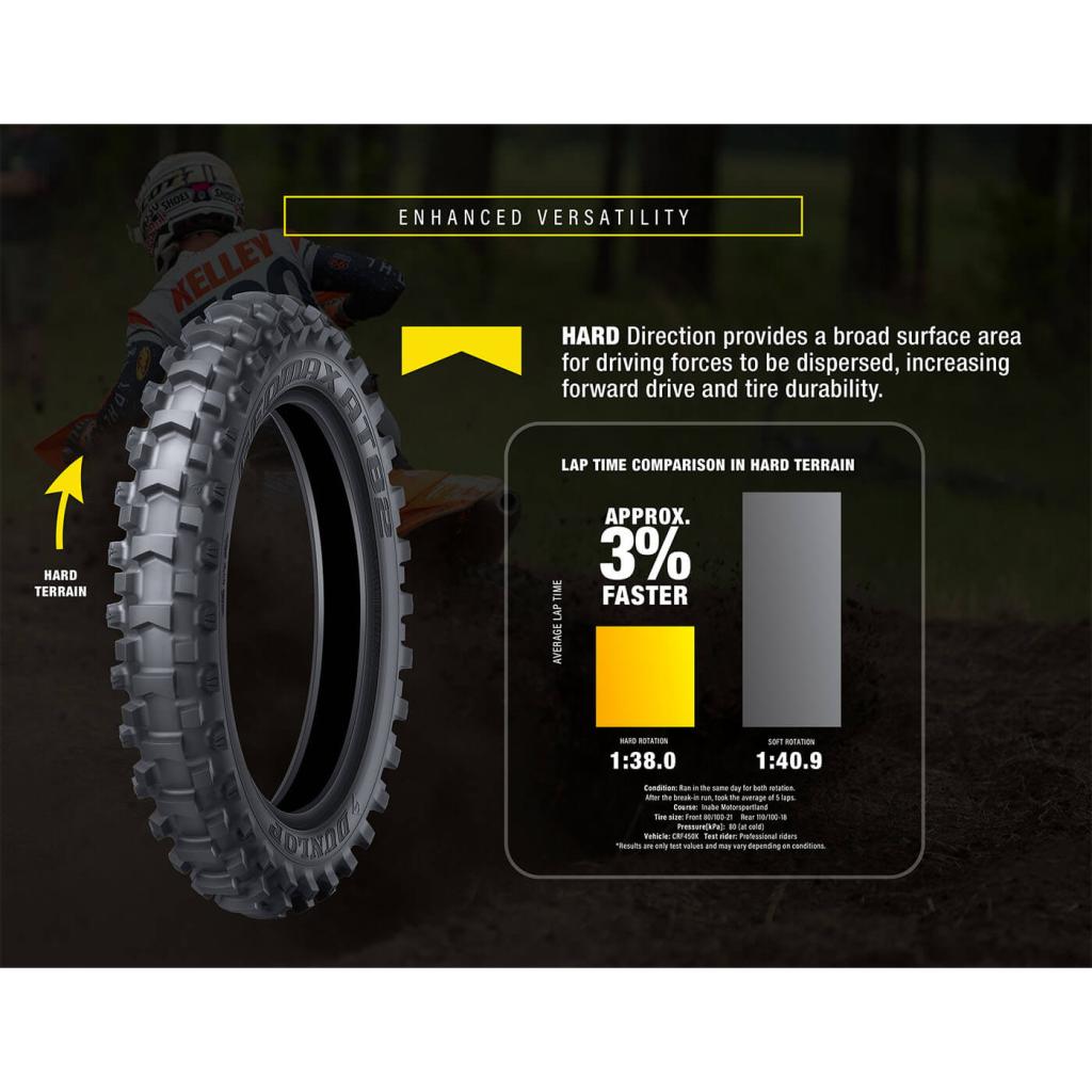 Dunlop Geomax AT82 Bi-Directional Soft-Hard Terrain Tires