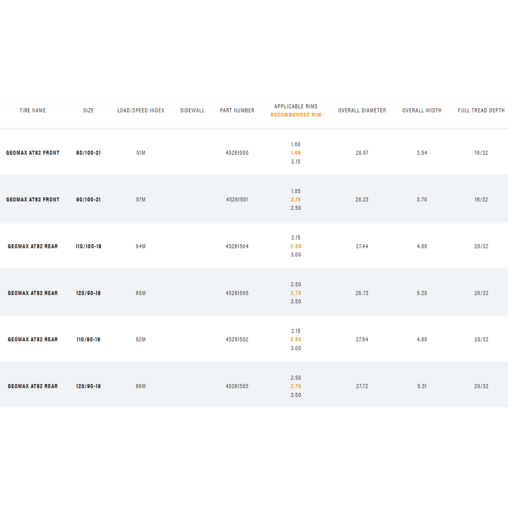 Dunlop Geomax AT82 Bi - Directional Soft - Hard Terrain Tires - MojoMotoSport.com