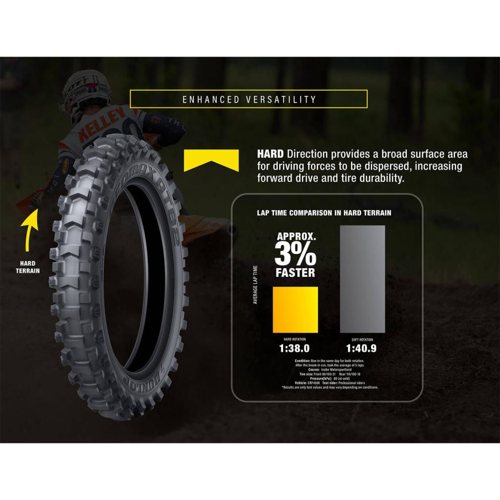 Dunlop Geomax AT82 Bi - Directional Soft - Hard Terrain Tires - MojoMotoSport.com