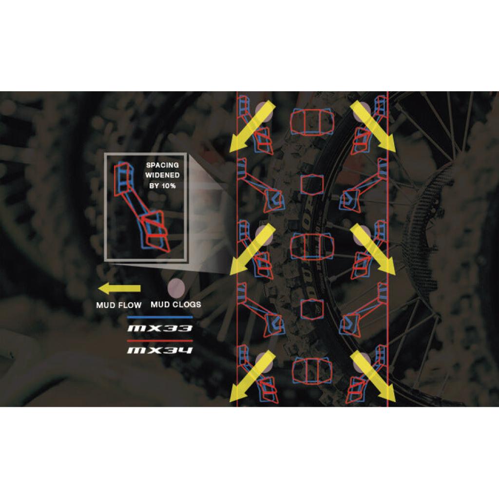 Dunlop Geomax MX34 Soft/Intermediate Tire | MojoMotoSport.com