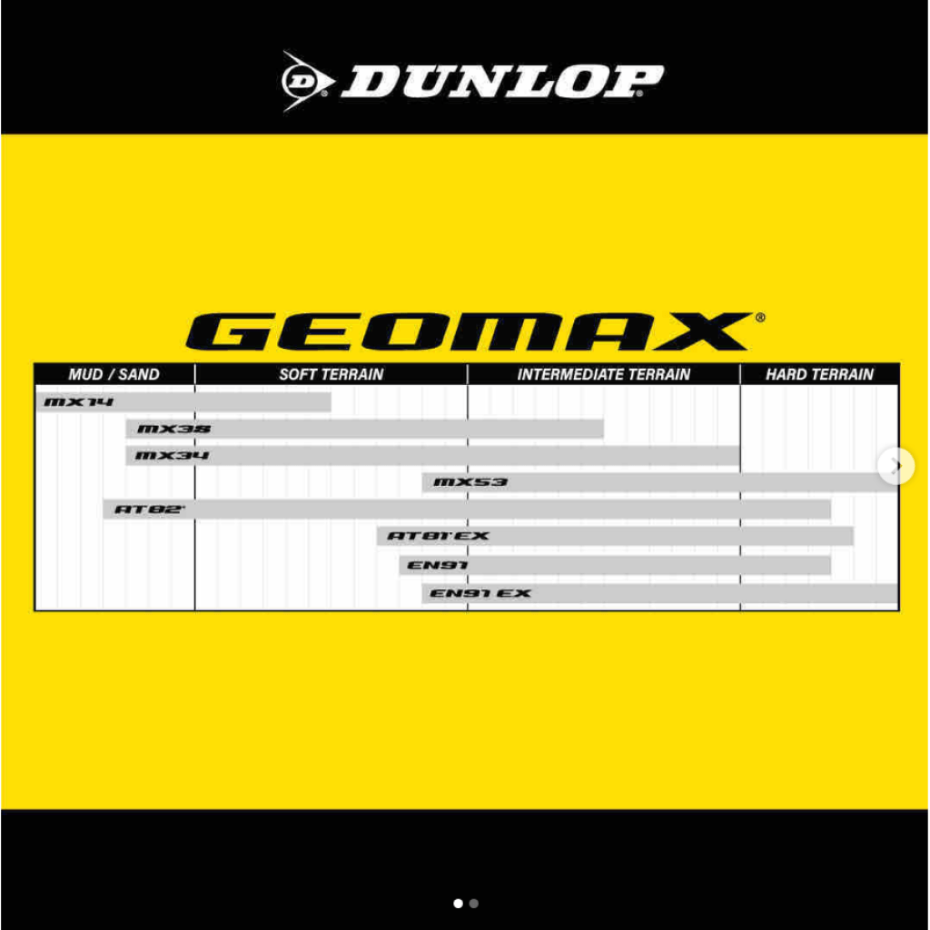Dunlop Motorcycle Bike Tyre Size Calculator Dunlop Geomax Enduro