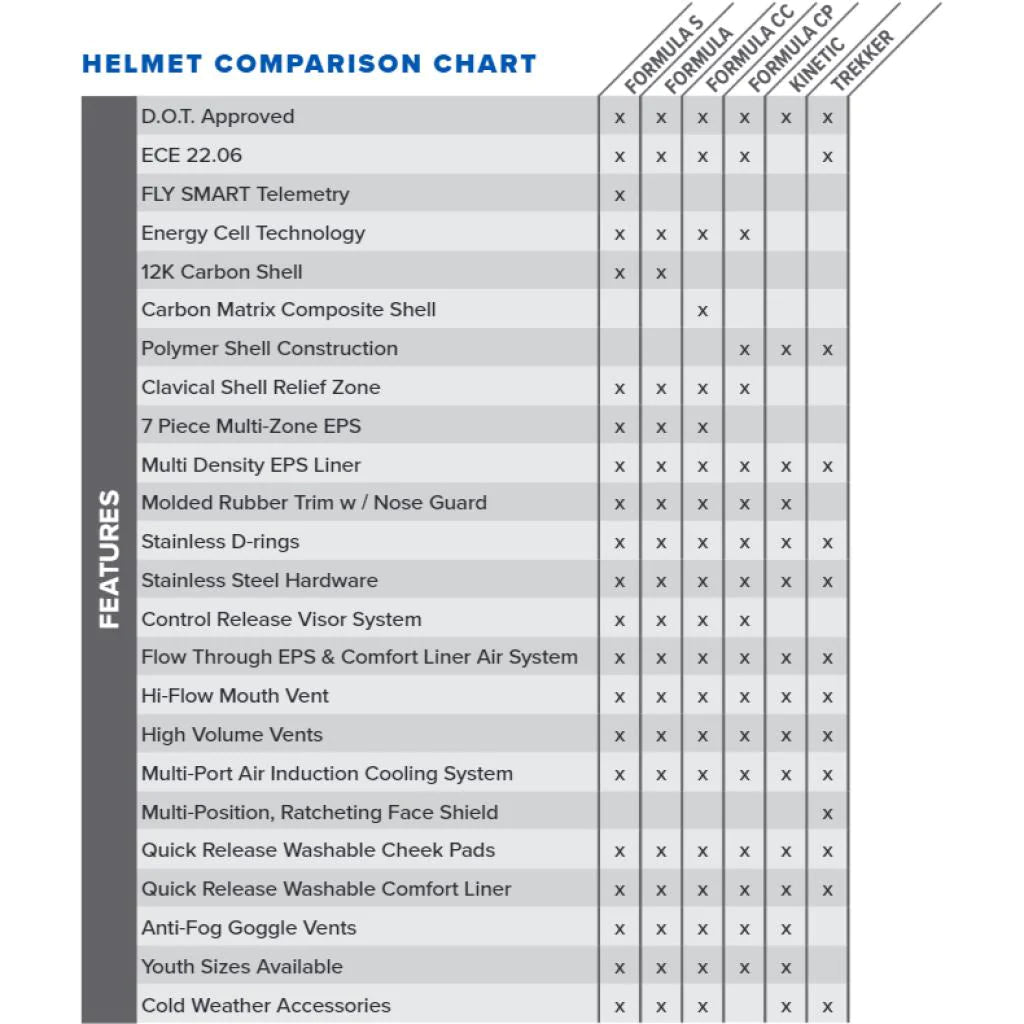 Fly Racing Formula S Carbon Legacy Helmet - MojoMotoSport.com