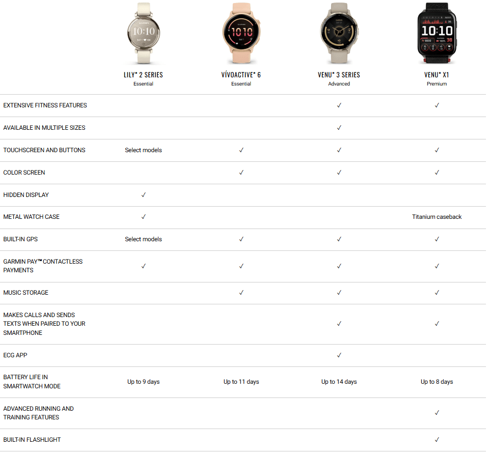 Garmin Venu X1 Smartwatch - MojoMotoSport.com