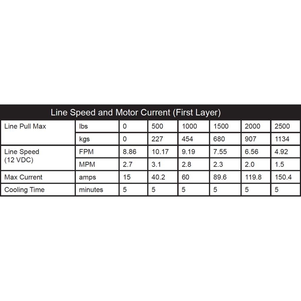 KFI A2500 - RL Winch| A2500 - R2 - MojoMotoSport.com