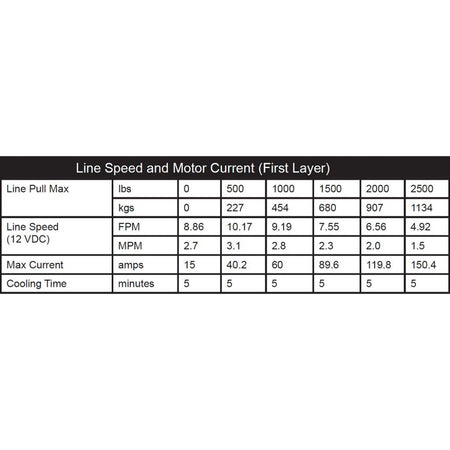 KFI A2500 - RL Winch| A2500 - R2 - MojoMotoSport.com