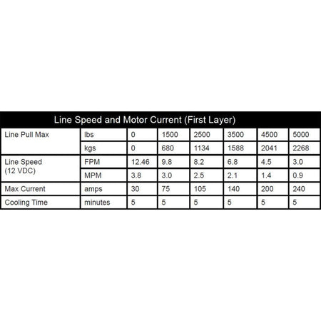 KFI Assault Series 5000 LB Winch | AS - 50X - MojoMotoSport.com