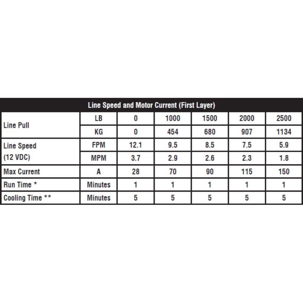 KFI Assault Series Winch| AM - 25 - MojoMotoSport.com