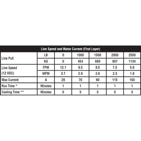 KFI Assault Series Winch| AM - 25 - MojoMotoSport.com