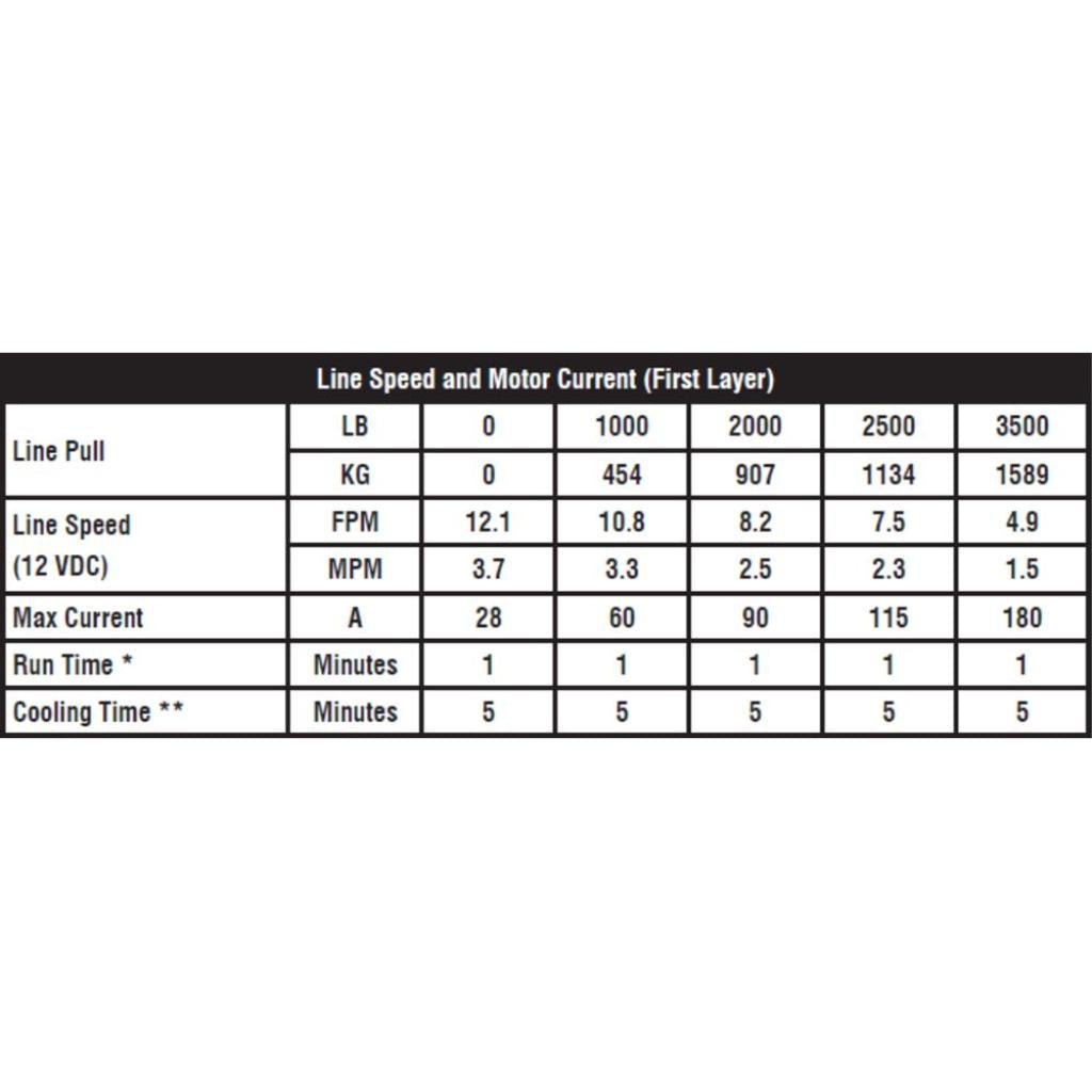 KFI Assault Series Winch| AS - 35 - MojoMotoSport.com