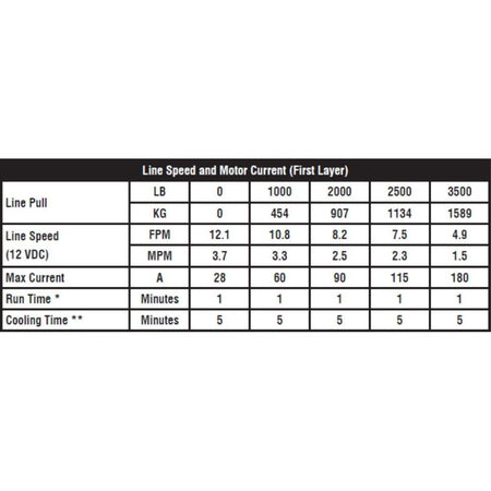 KFI Assault Series Winch| AS - 35 - MojoMotoSport.com