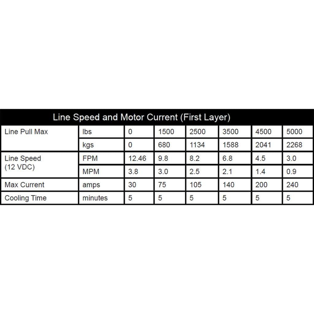 KFI Assault Series Winch| AS - 50WX - MojoMotoSport.com