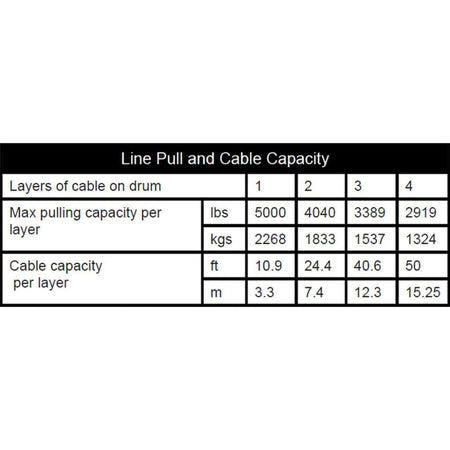 KFI Assault Series Winch| AS - 50WX - MojoMotoSport.com