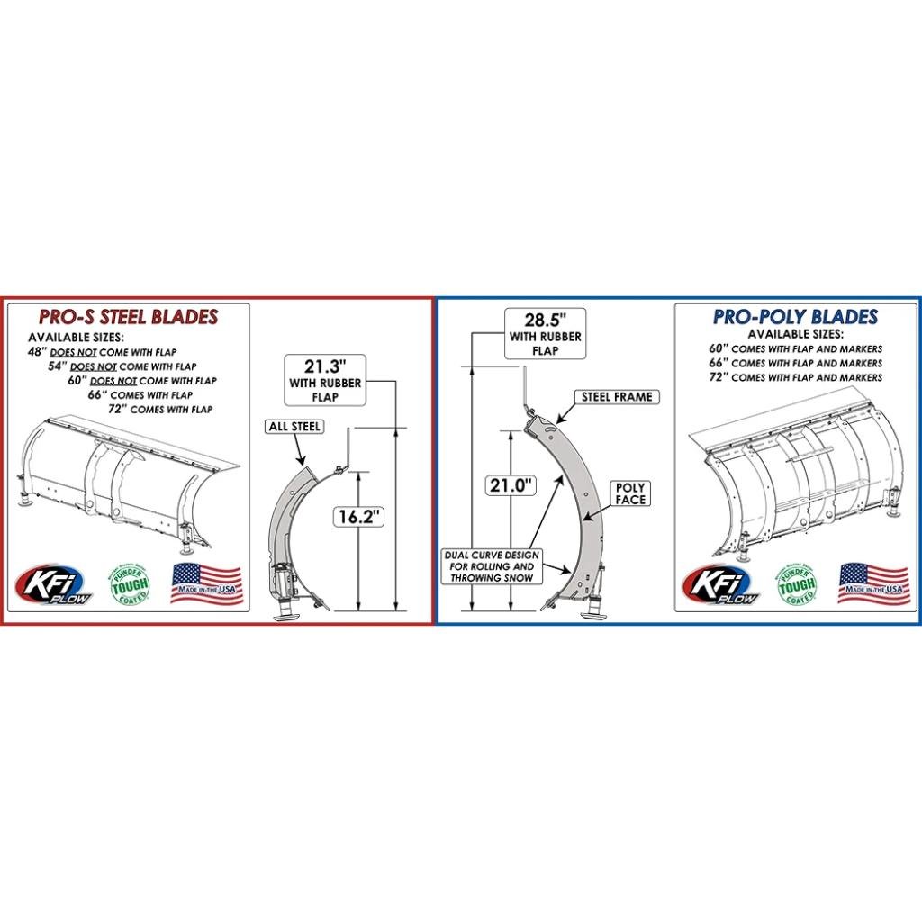 KFI ATV/UTV Pro Poly Snow Blade| 105860 - MojoMotoSport.com
