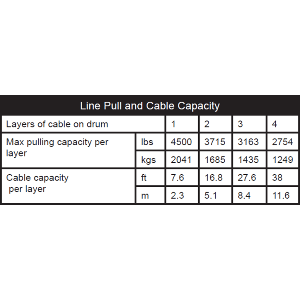 KFI U4500 Standard ATV/UTV Winch | U45 - R2 - MojoMotoSport.com