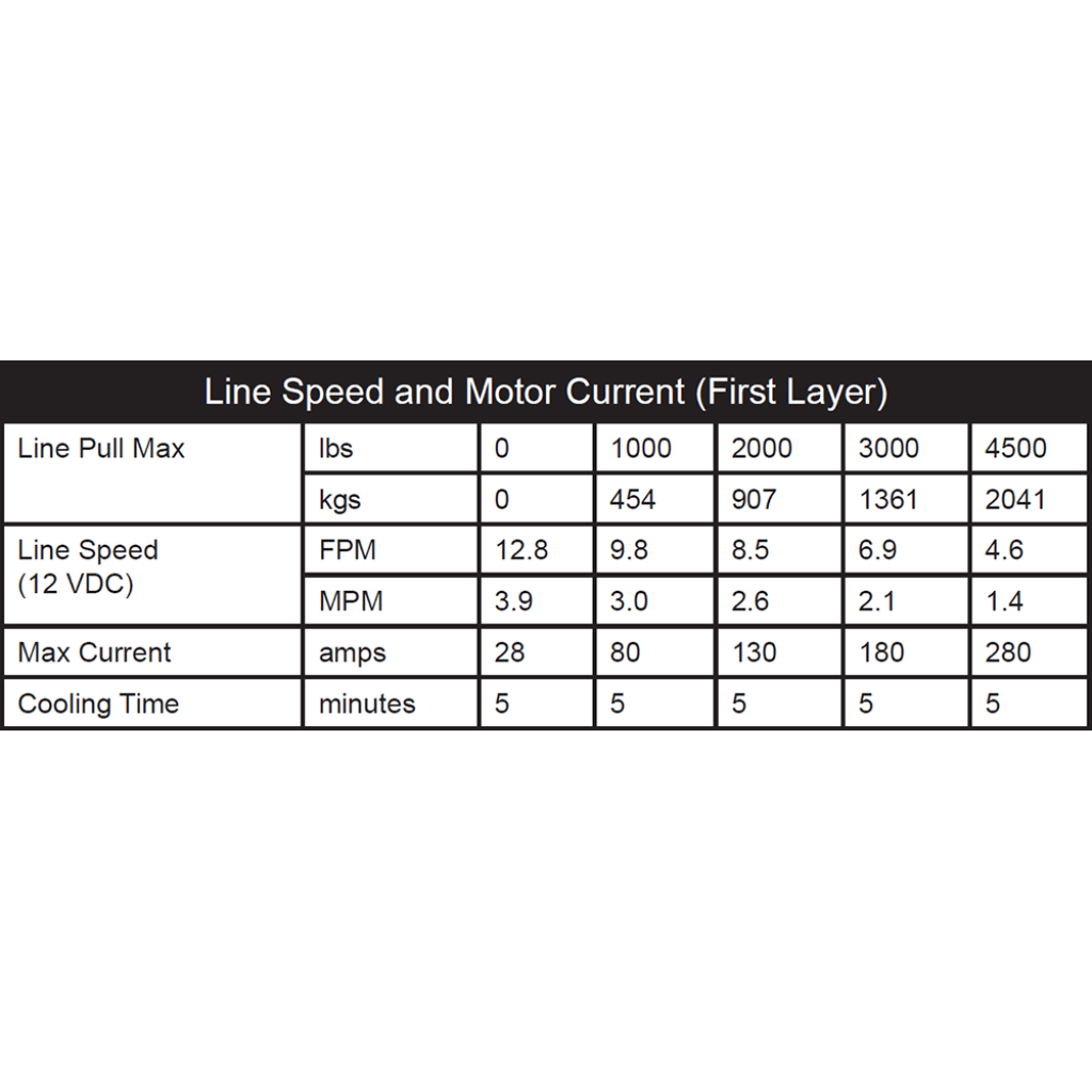 KFI Wide ATV/UTV Winch | U45W - R2 - MojoMotoSport.com