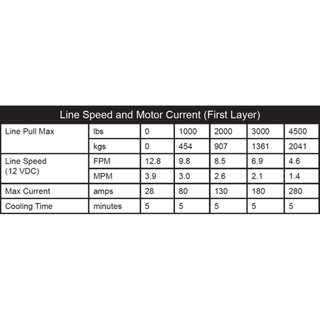 KFI Wide ATV/UTV Winch | U45W - R2 - MojoMotoSport.com