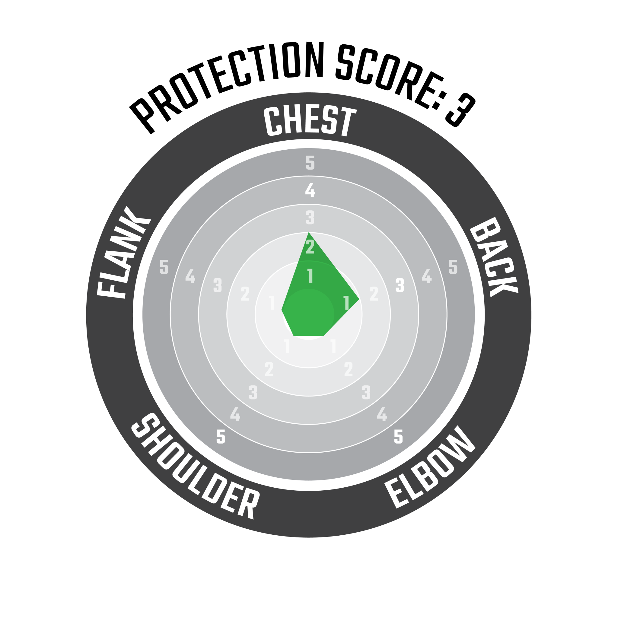 Leatt 1.5 Torque Chest Protector V25 - MojoMotoSport.com