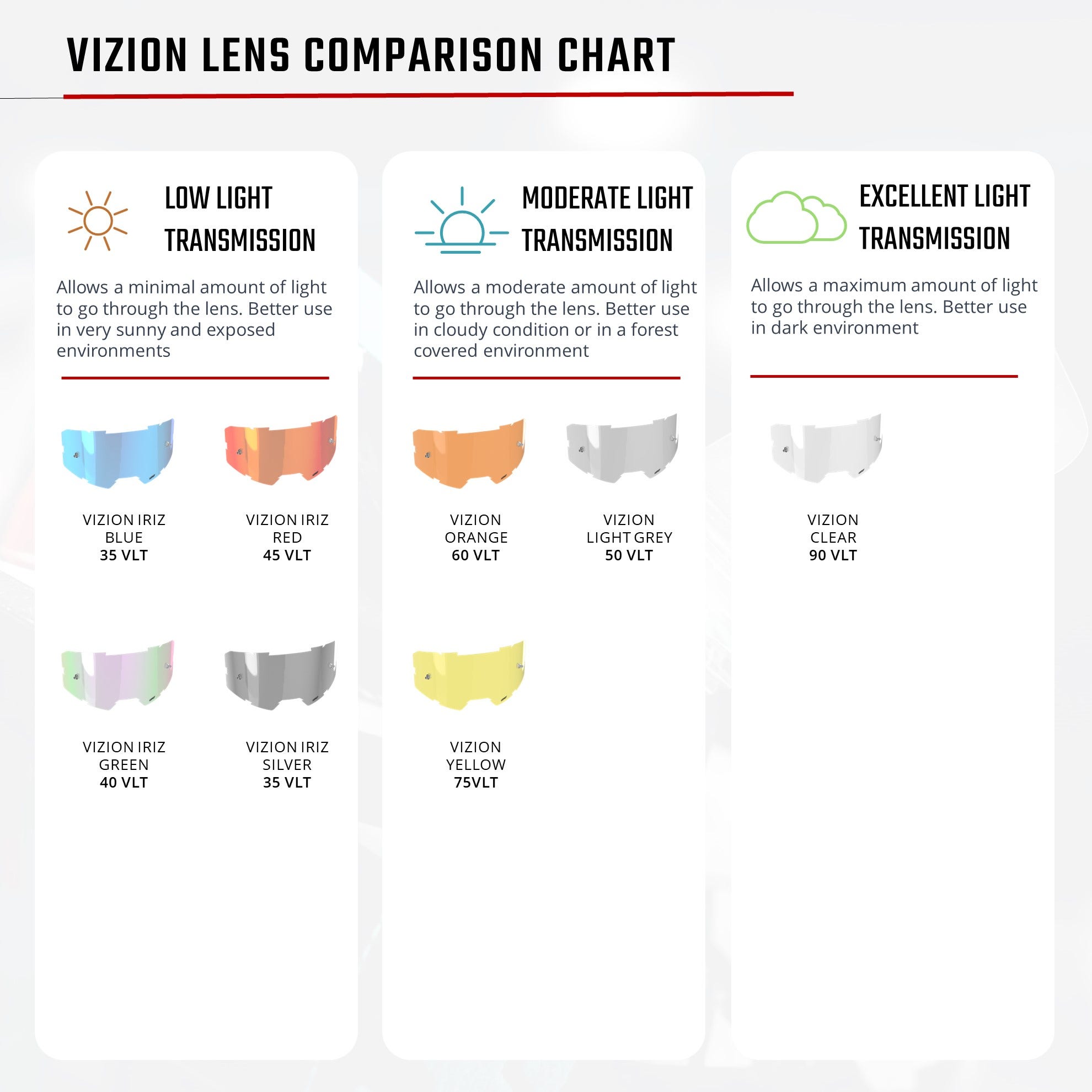 Leatt 3.5 Vision Roll - Off Goggles V25 - MojoMotoSport.com