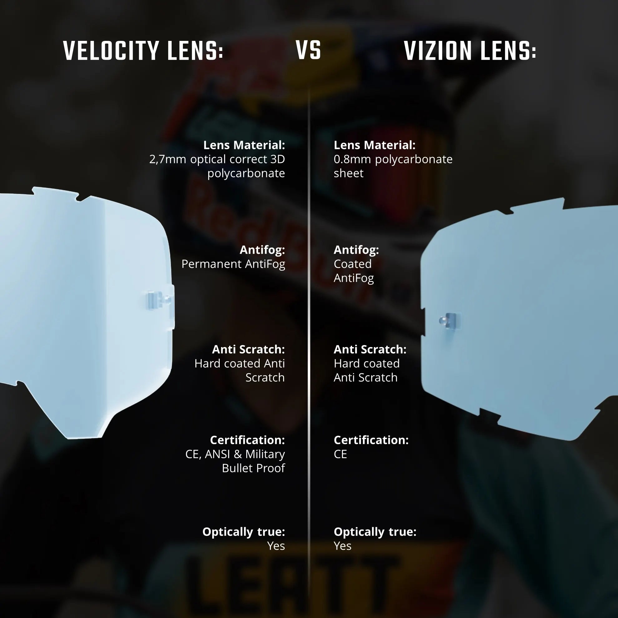 Leatt 3.5 Vision Roll - Off Goggles V25 - MojoMotoSport.com
