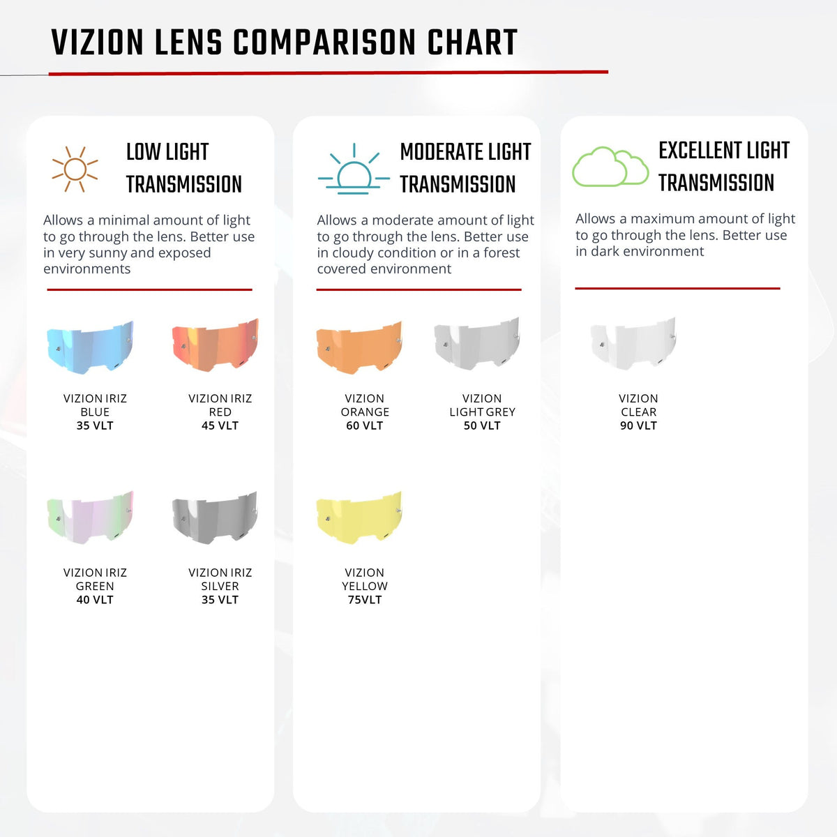 Leatt 3.5 Vizion Goggles V25 - MojoMotoSport.com