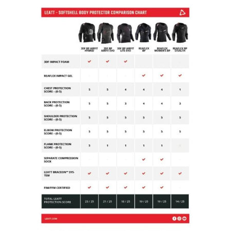 Leatt 3Df Airfit Evo Back Protector V24 - MojoMotoSport.com