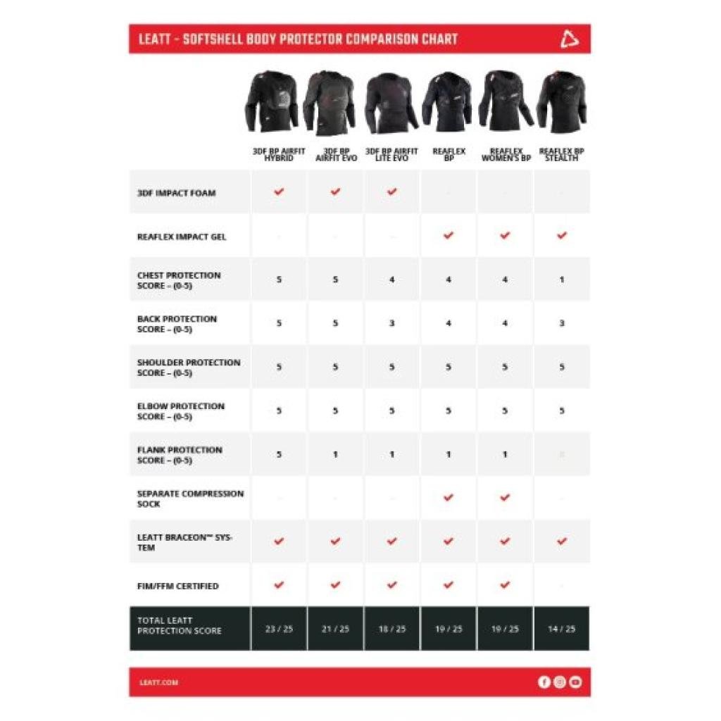 Leatt 3Df Airfit Lite Evo Body Protector V24 - MojoMotoSport.com