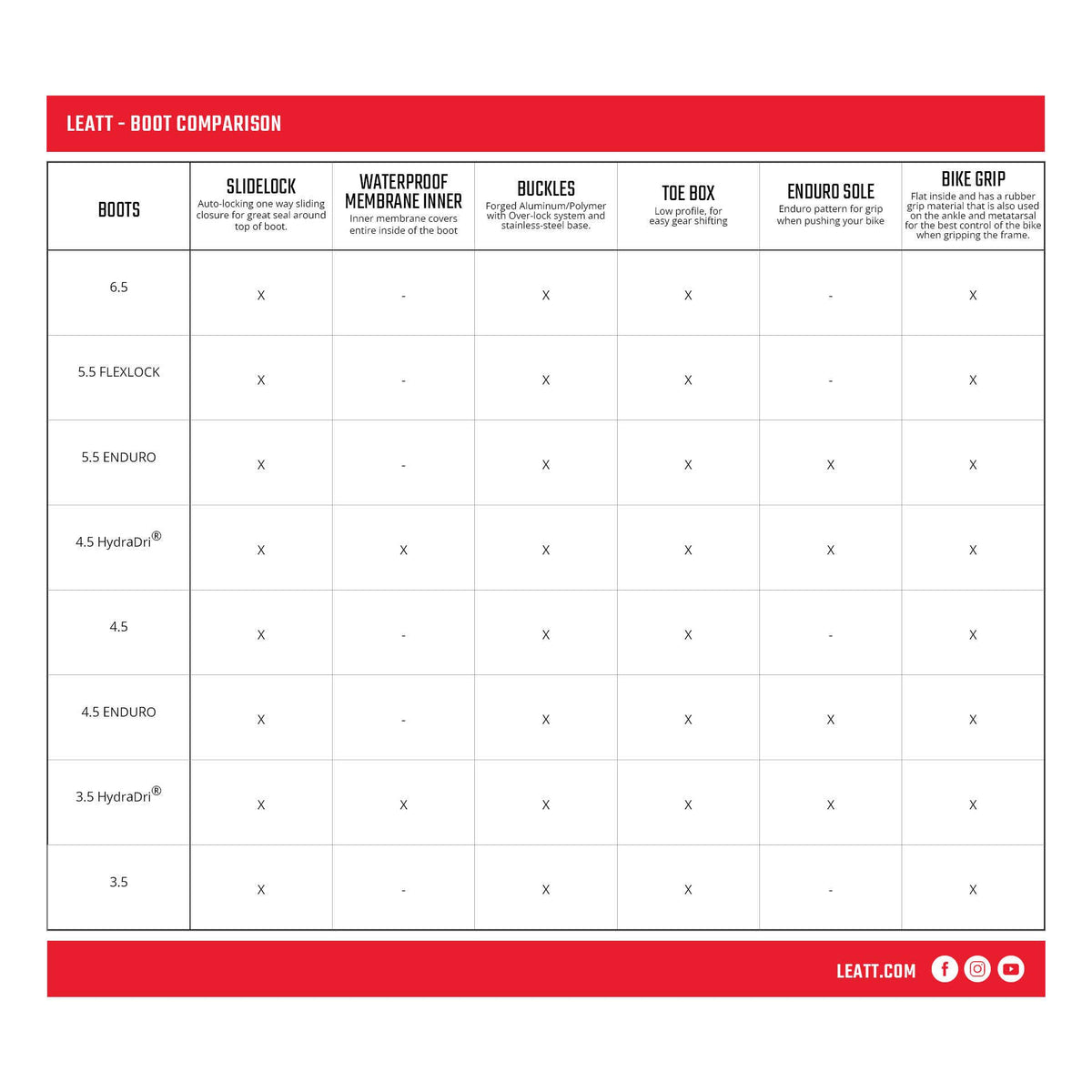 Leatt 4.5 Boot Blue V24 Sz8 Only [Closeout] - MojoMotoSport.com