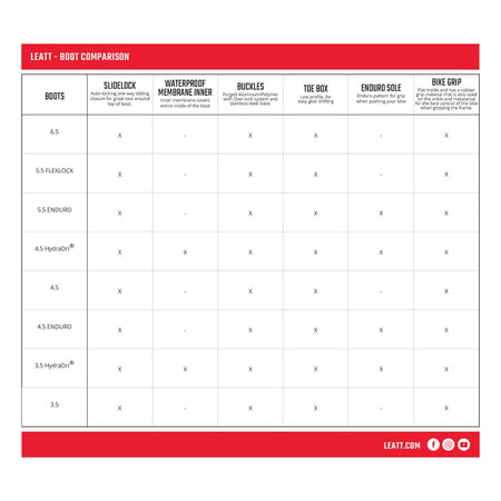 Leatt 4.5 Boot Blue V24 Sz8 Only [Closeout] - MojoMotoSport.com