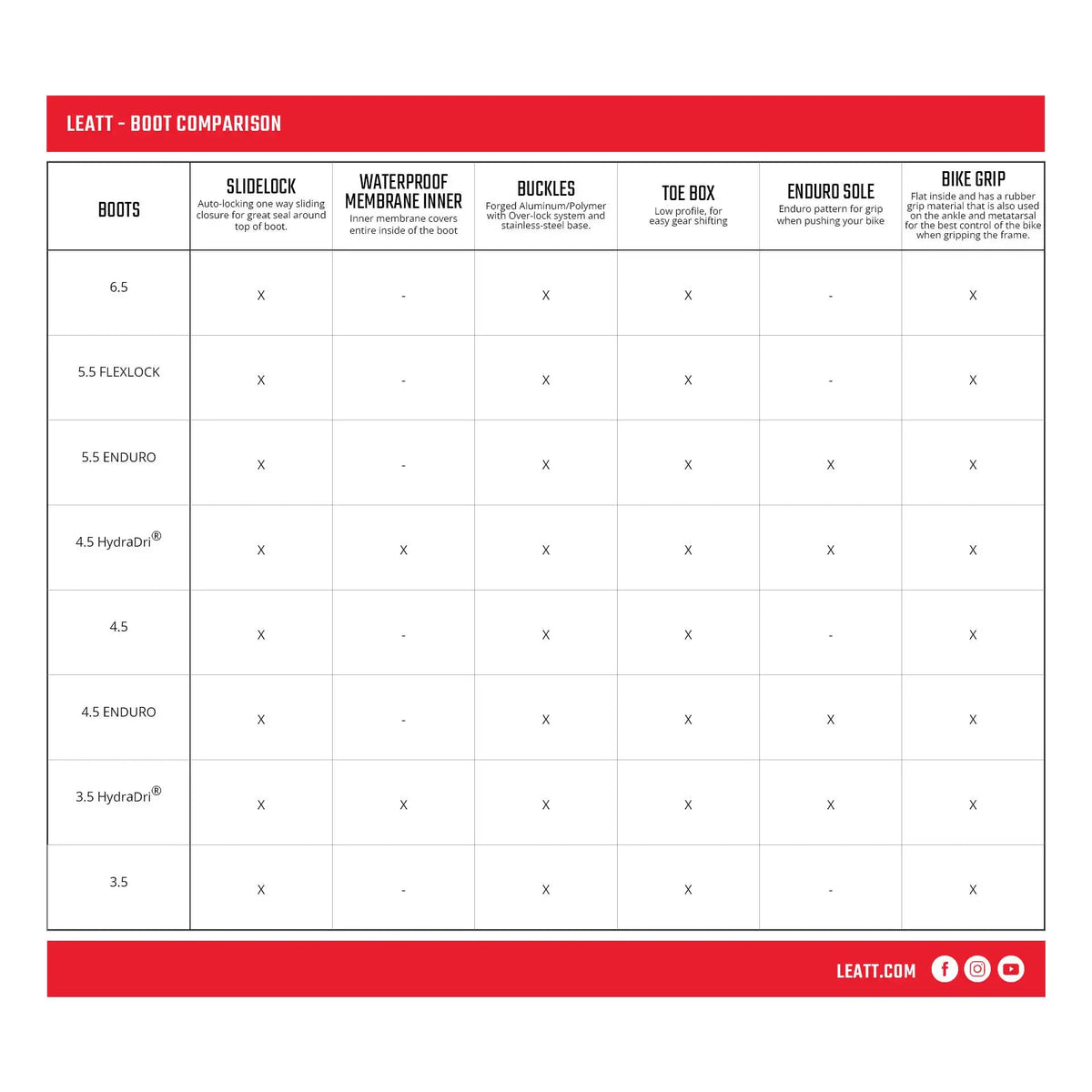 Leatt 4.5 Enduro Boot V24 - MojoMotoSport.com